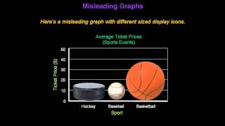 Identifying Misleading Graphs  Konst Math [upl. by Erdnael]