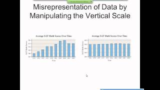 Elementary Statistics Graphical Misrepresentations of Data [upl. by Achorn]